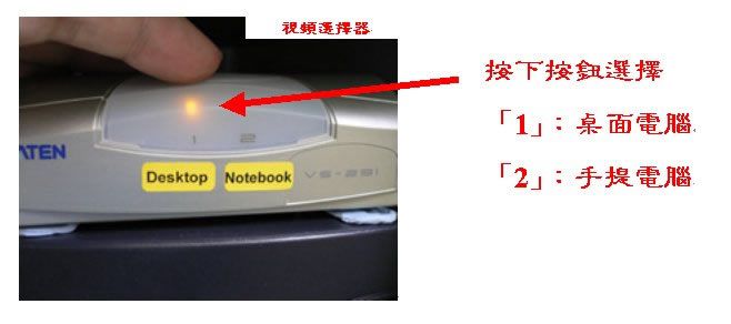 視訊選擇器設定，按下按鈕可轉換為桌面電腦(1)或手提電腦(2)輸出